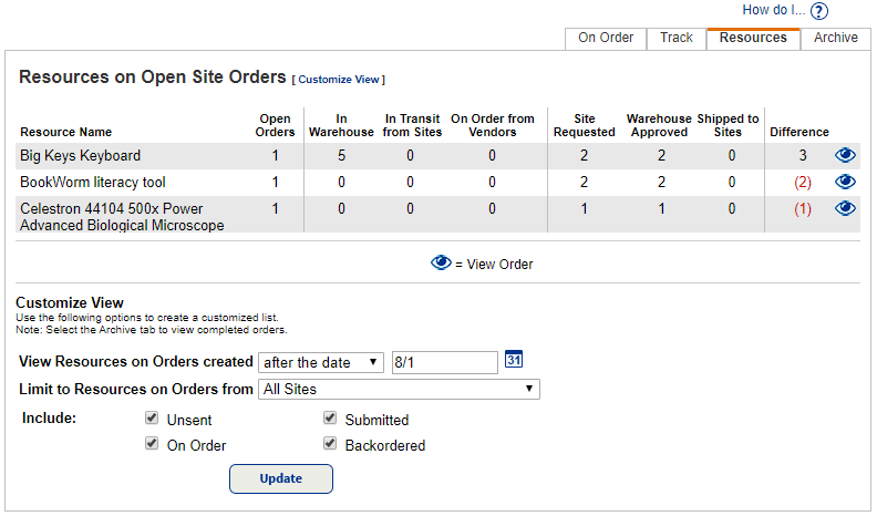Resource Orders page.